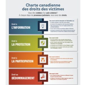 Charte canadienne des droits des victimes (affiche)